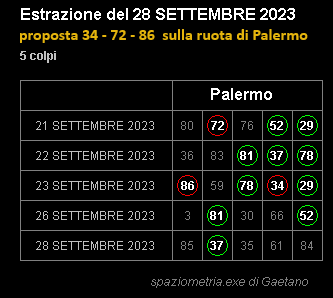 Palermo 34-72-86.png